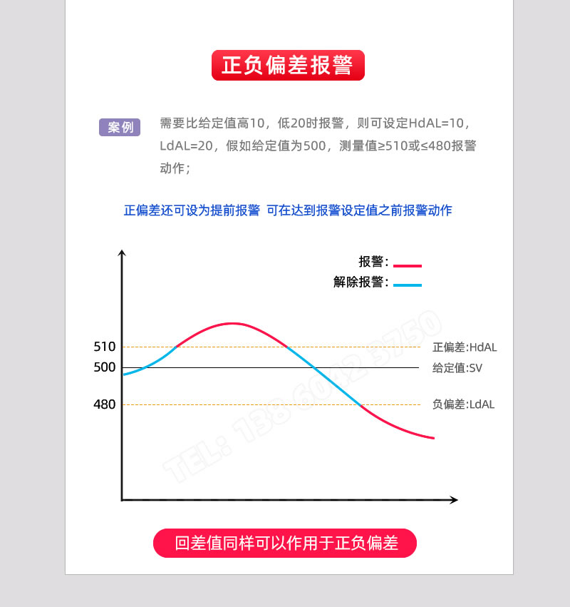 正負(fù)偏差報(bào)警輸出