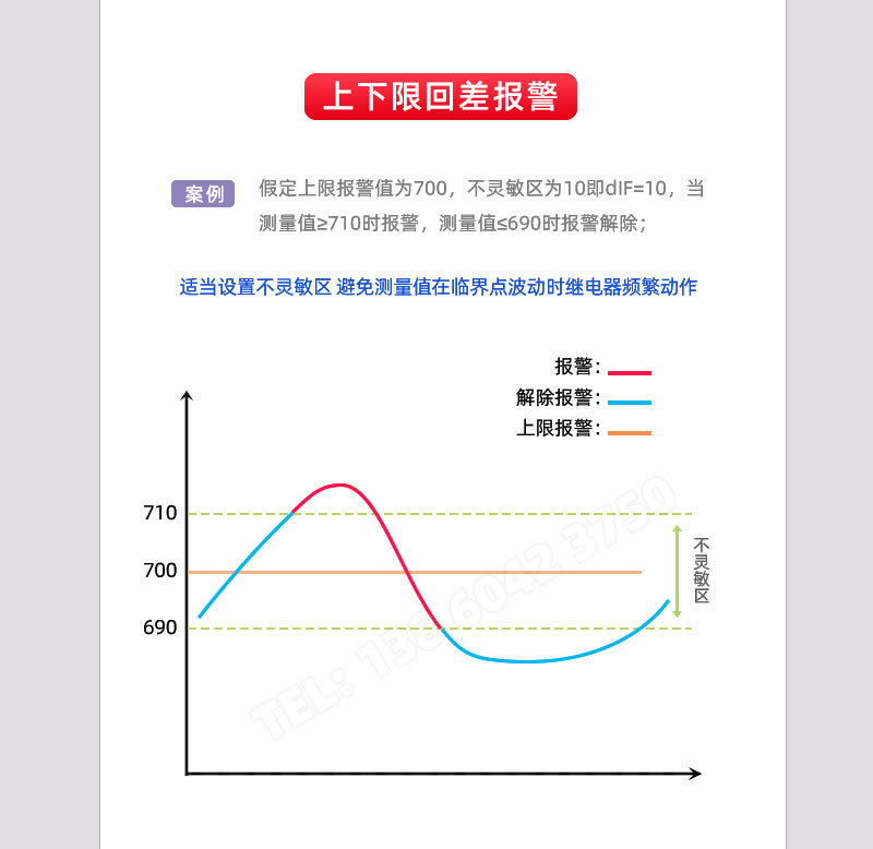 上下限回差報(bào)警輸出
