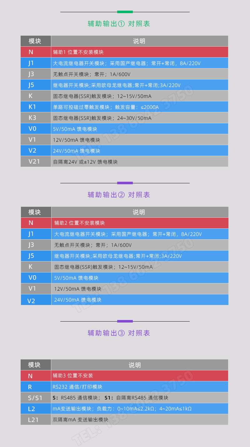 BT528/529輔助輸出模塊型號(hào)對(duì)照表