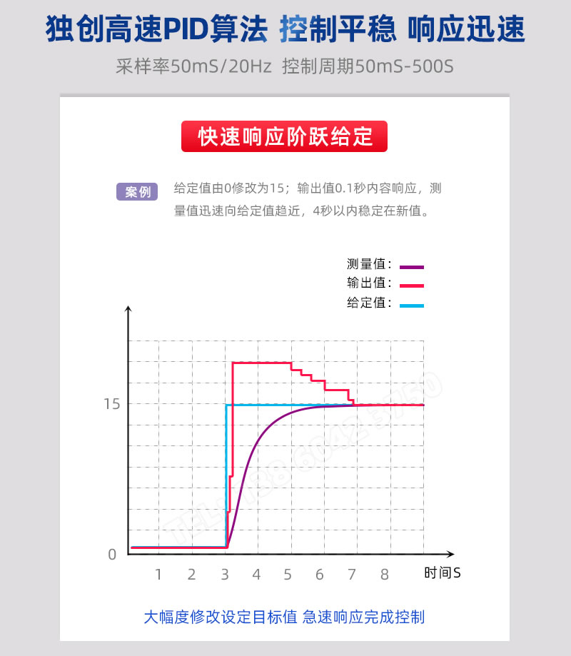 伯特獨(dú)創(chuàng)高速PID算法 控制平穩(wěn) 響應(yīng)迅速